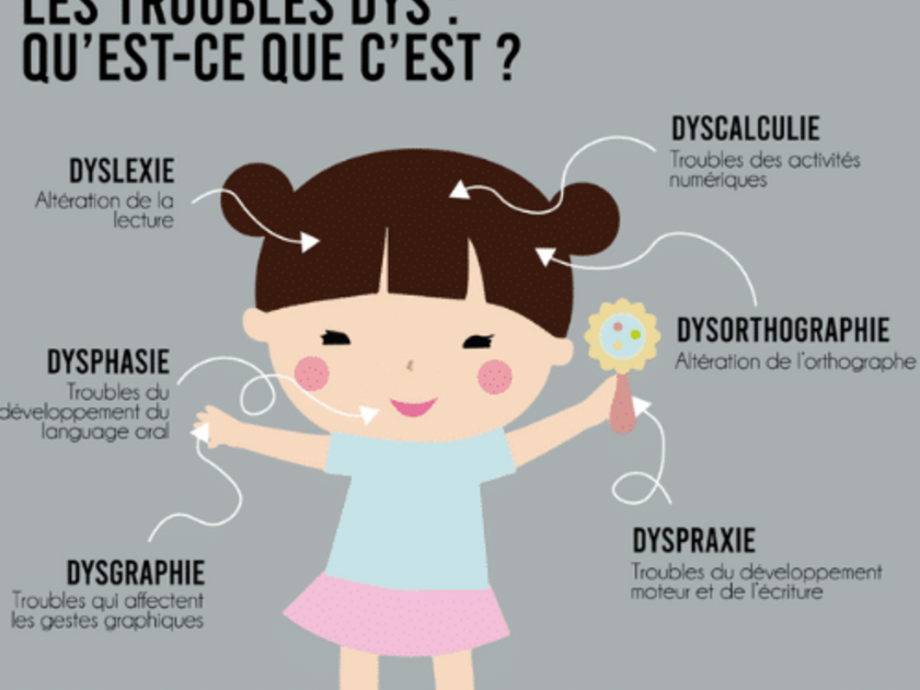 Comprendre les troubles DYS et TDAH